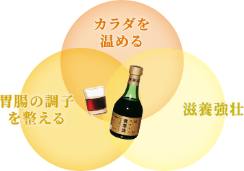 カラダを温める 胃腸の調子を整える 滋養強壮